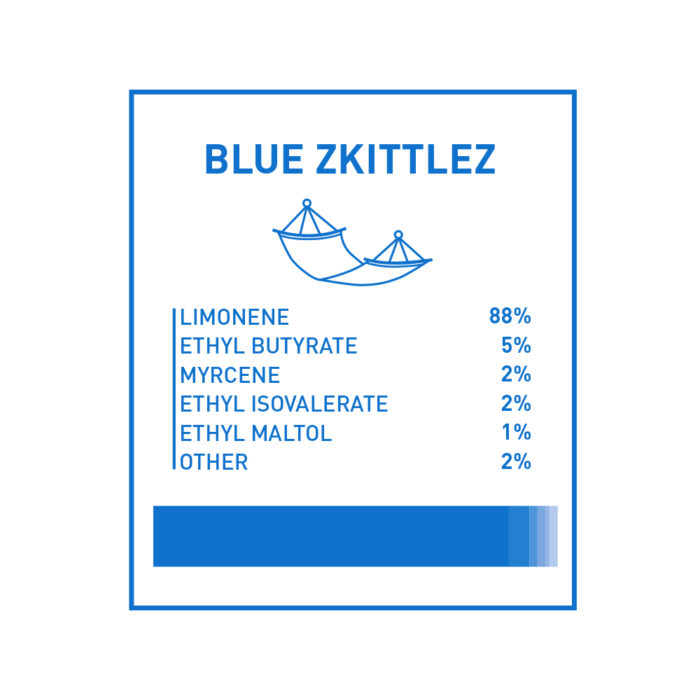 Boost THC Vape Cartridges - 1g - Blue Zkittlez - Image 3