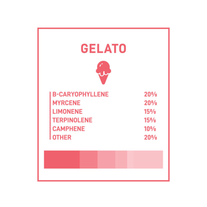 Boost THC Vape Cartridges - 1g - Gelato - Image 3